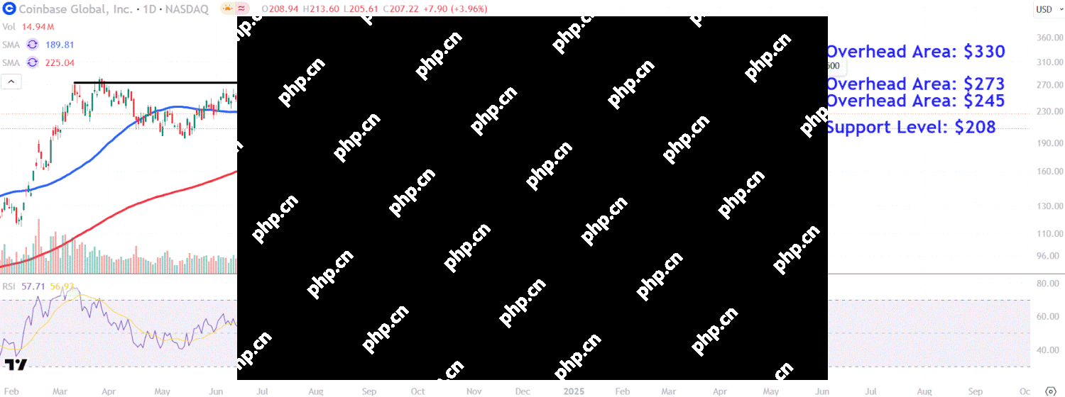 Coinbase(Coin)在标准普尔500指定上分享了飙升